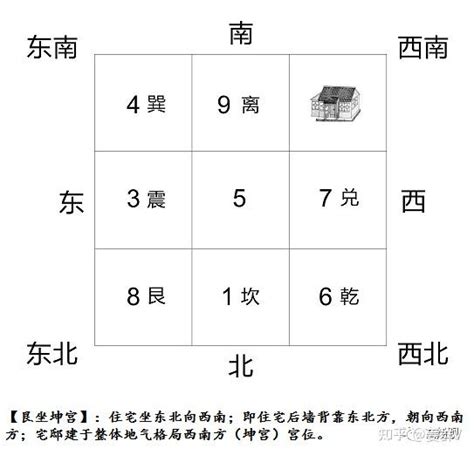 艮宅风水|姜群：阳宅大全八宅真诀，艮宅坐宫吉凶讲解